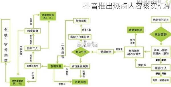 抖音推出热点内容核实机制