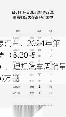 理想汽车：2024年第21周（5.20-5.26），理想汽车周销量0.86万辆