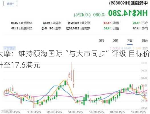 大摩：维持颐海国际“与大市同步”评级 目标价升至17.6港元