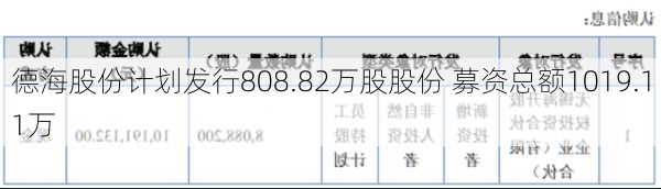 德海股份计划发行808.82万股股份 募资总额1019.11万