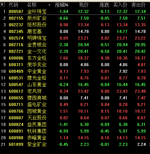 股票编号是什么意思？