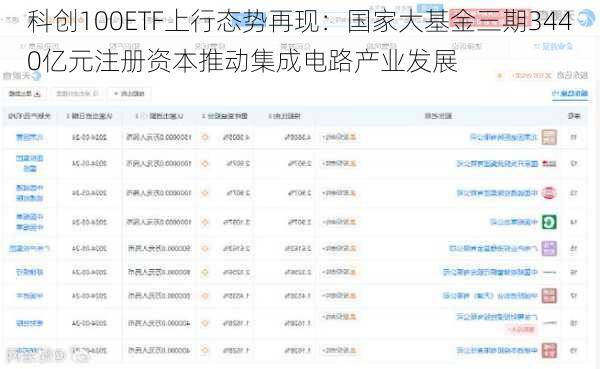 科创100ETF上行态势再现：国家大基金三期3440亿元注册资本推动集成电路产业发展