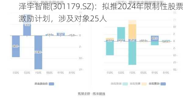 泽宇智能(301179.SZ)：拟推2024年限制性股票激励计划，涉及对象25人