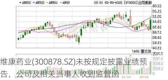 维康药业(300878.SZ)未按规定披露业绩预告，公司及相关当事人收到监管函