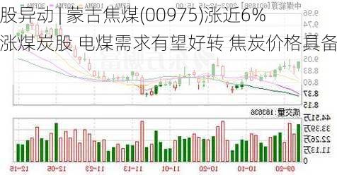 港股异动 | 蒙古焦煤(00975)涨近6%领涨煤炭股 电煤需求有望好转 焦炭价格具备支撑