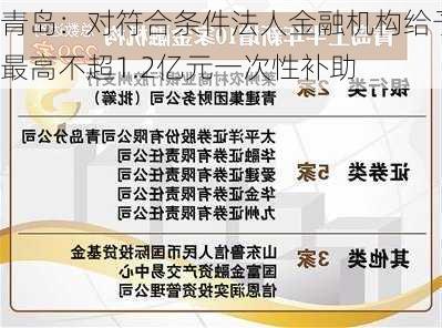 青岛：对符合条件法人金融机构给予最高不超1.2亿元一次性补助