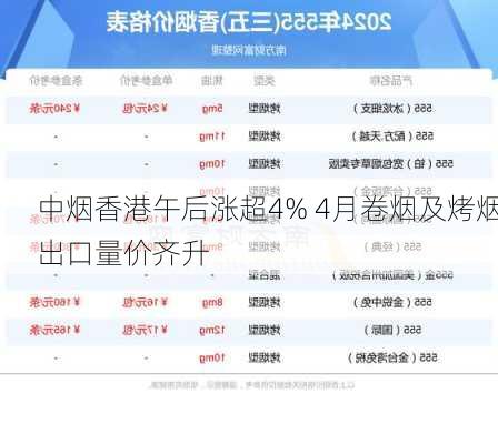 中烟香港午后涨超4% 4月卷烟及烤烟出口量价齐升