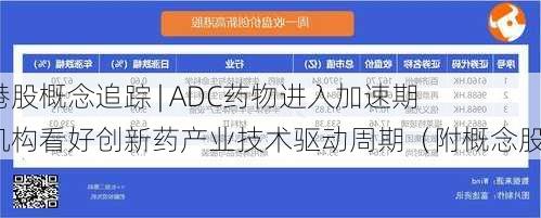 港股概念追踪 | ADC药物进入加速期   机构看好创新药产业技术驱动周期（附概念股）