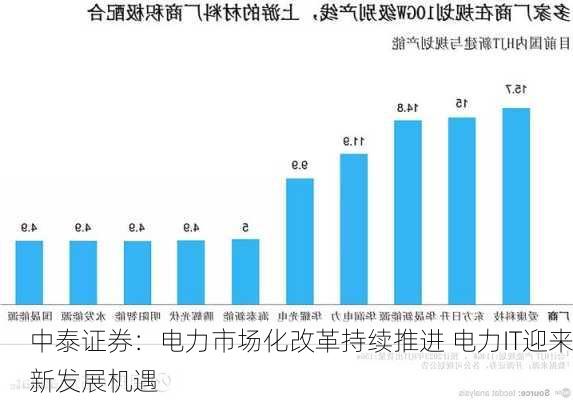 中泰证券：电力市场化改革持续推进 电力IT迎来新发展机遇