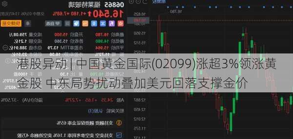 港股异动 | 中国黄金国际(02099)涨超3%领涨黄金股 中东局势扰动叠加美元回落支撑金价