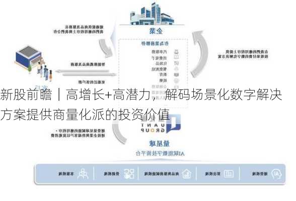 新股前瞻｜高增长+高潜力，解码场景化数字解决方案提供商量化派的投资价值