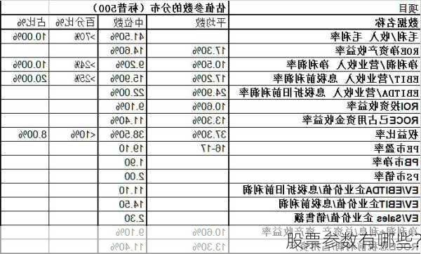 股票参数有哪些？