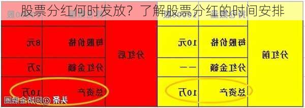 股票分红何时发放？了解股票分红的时间安排