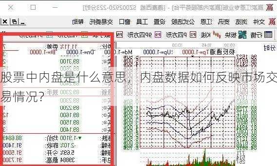 股票中内盘是什么意思，内盘数据如何反映市场交易情况？