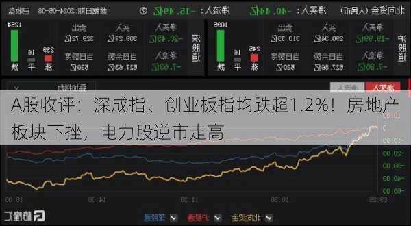 A股收评：深成指、创业板指均跌超1.2%！房地产板块下挫，电力股逆市走高