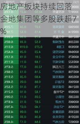 房地产板块持续回落 金地集团等多股跌超7%