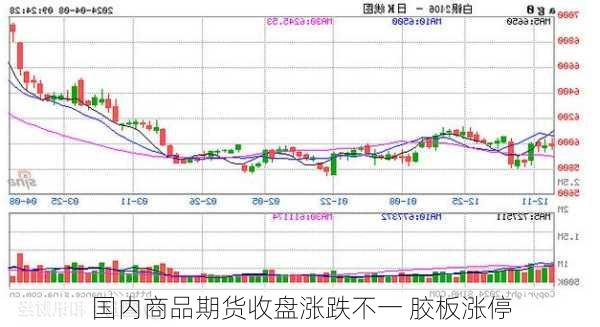 国内商品期货收盘涨跌不一 胶板涨停