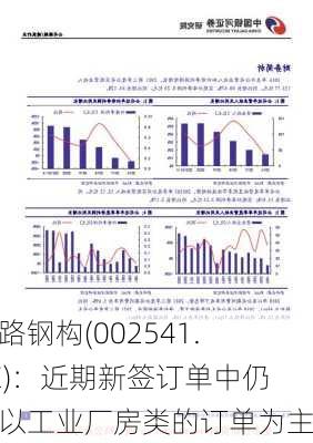 鸿路钢构(002541.SZ)：近期新签订单中仍然以工业厂房类的订单为主