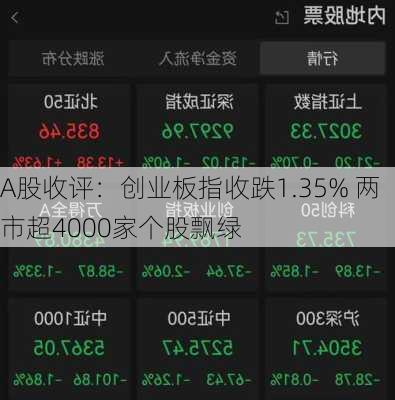 A股收评：创业板指收跌1.35% 两市超4000家个股飘绿