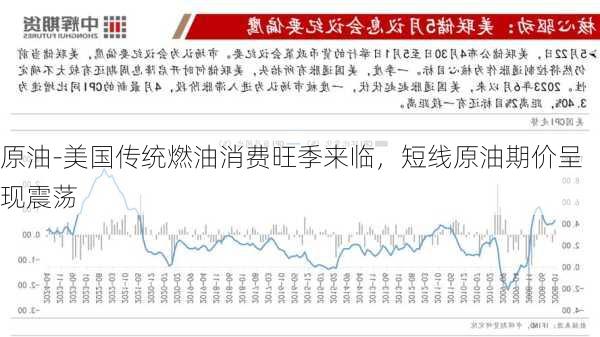 原油-美国传统燃油消费旺季来临，短线原油期价呈现震荡