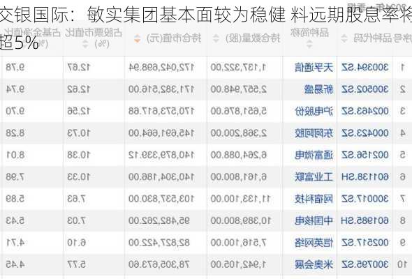 交银国际：敏实集团基本面较为稳健 料远期股息率将超5%