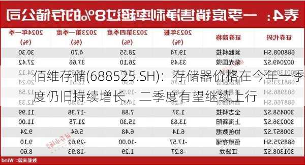 佰维存储(688525.SH)：存储器价格在今年一季度仍旧持续增长，二季度有望继续上行