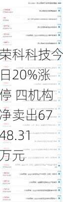 荣科科技今日20%涨停 四机构净卖出6748.31万元