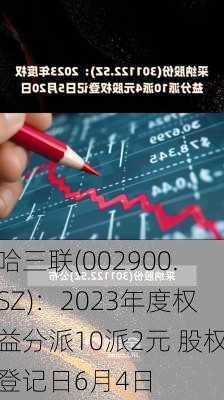 哈三联(002900.SZ)：2023年度权益分派10派2元 股权登记日6月4日