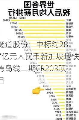 隧道股份：中标约28.7亿元人民币新加坡地铁跨岛线二期CR203项目