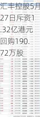 汇丰控股5月27日斥资1.32亿港元回购190.72万股