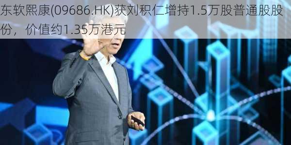 东软熙康(09686.HK)获刘积仁增持1.5万股普通股股份，价值约1.35万港元