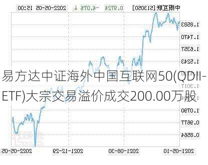 易方达中证海外中国互联网50(QDII-ETF)大宗交易溢价成交200.00万股