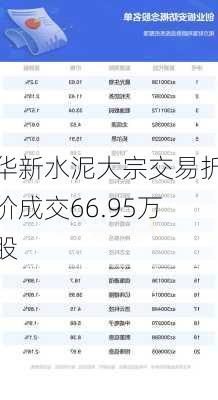 华新水泥大宗交易折价成交66.95万股