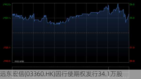 远东宏信(03360.HK)因行使期权发行34.1万股