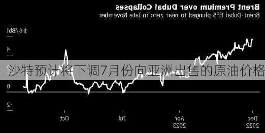 沙特预计将下调7月份向亚洲出售的原油价格