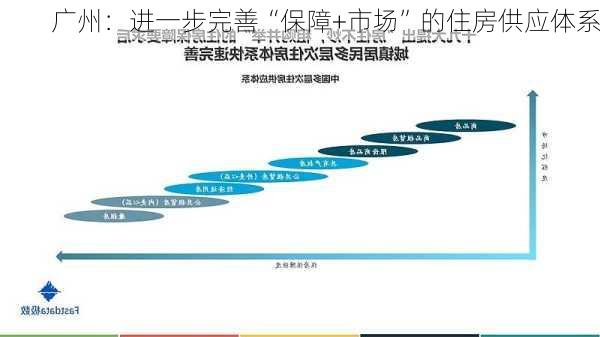 广州：进一步完善“保障+市场”的住房供应体系