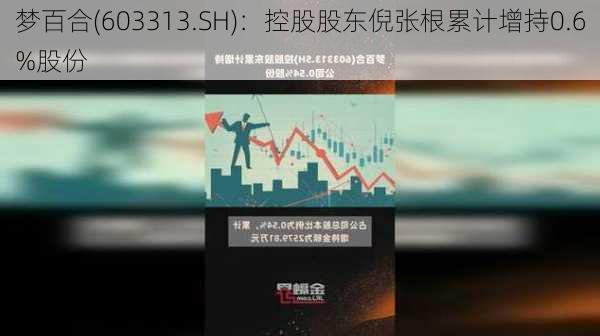 梦百合(603313.SH)：控股股东倪张根累计增持0.6%股份