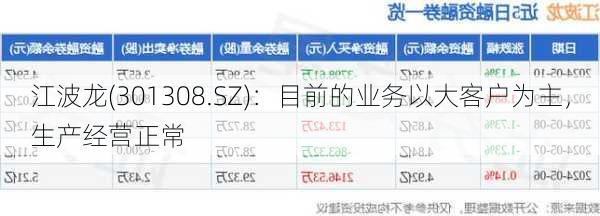 江波龙(301308.SZ)：目前的业务以大客户为主，生产经营正常