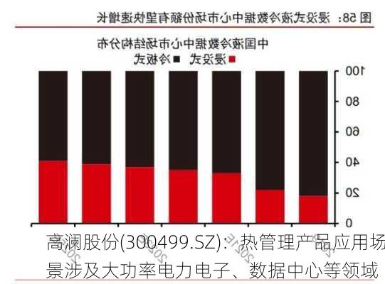 高澜股份(300499.SZ)：热管理产品应用场景涉及大功率电力电子、数据中心等领域