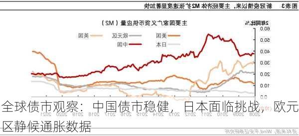 全球债市观察：中国债市稳健，日本面临挑战，欧元区静候通胀数据