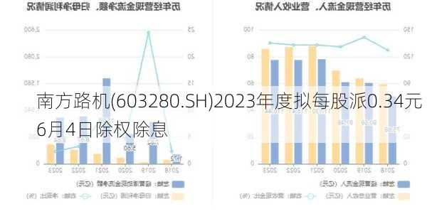 南方路机(603280.SH)2023年度拟每股派0.34元 6月4日除权除息