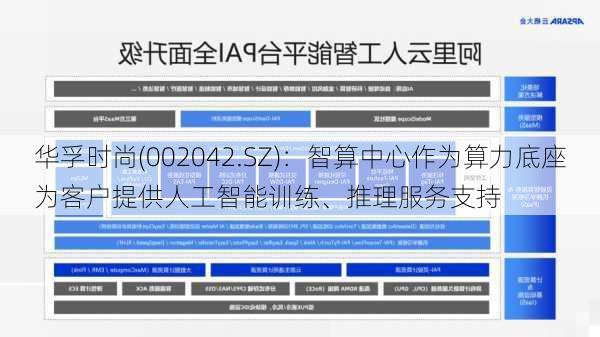 华孚时尚(002042.SZ)：智算中心作为算力底座为客户提供人工智能训练、推理服务支持