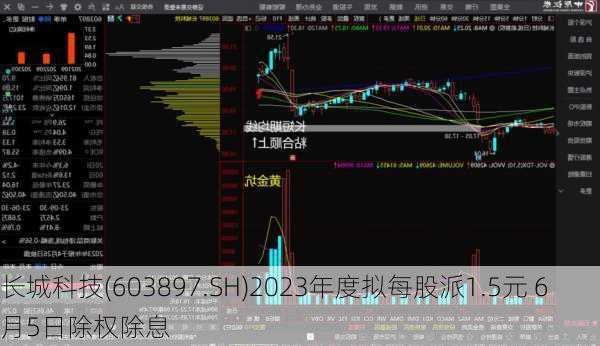 长城科技(603897.SH)2023年度拟每股派1.5元 6月5日除权除息