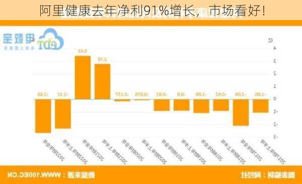 阿里健康去年净利91%增长，市场看好！