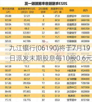 九江银行(06190)将于7月19日派发末期股息每10股0.6元