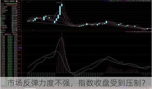 市场反弹力度不强，指数收盘受到压制？