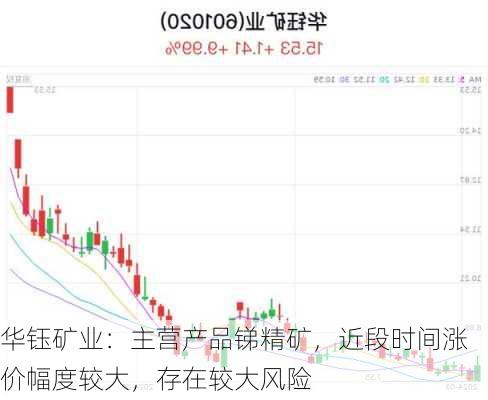 华钰矿业：主营产品锑精矿，近段时间涨价幅度较大，存在较大风险