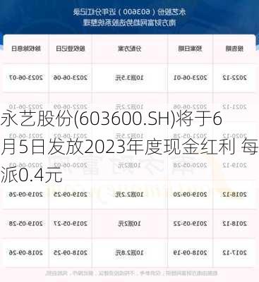 永艺股份(603600.SH)将于6月5日发放2023年度现金红利 每股派0.4元