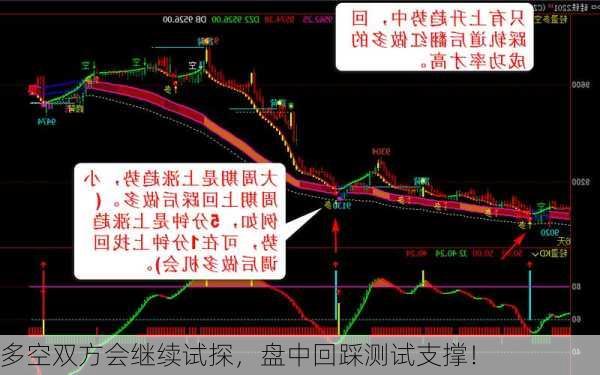 多空双方会继续试探，盘中回踩测试支撑！