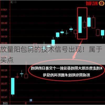 放量阳包阴的技术信号出现！属于买点